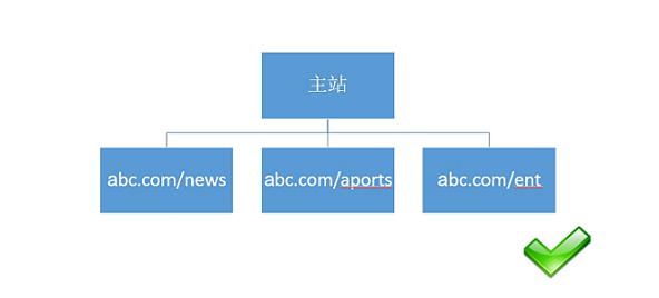 1550720097698252.jpg 目錄結構.jpg