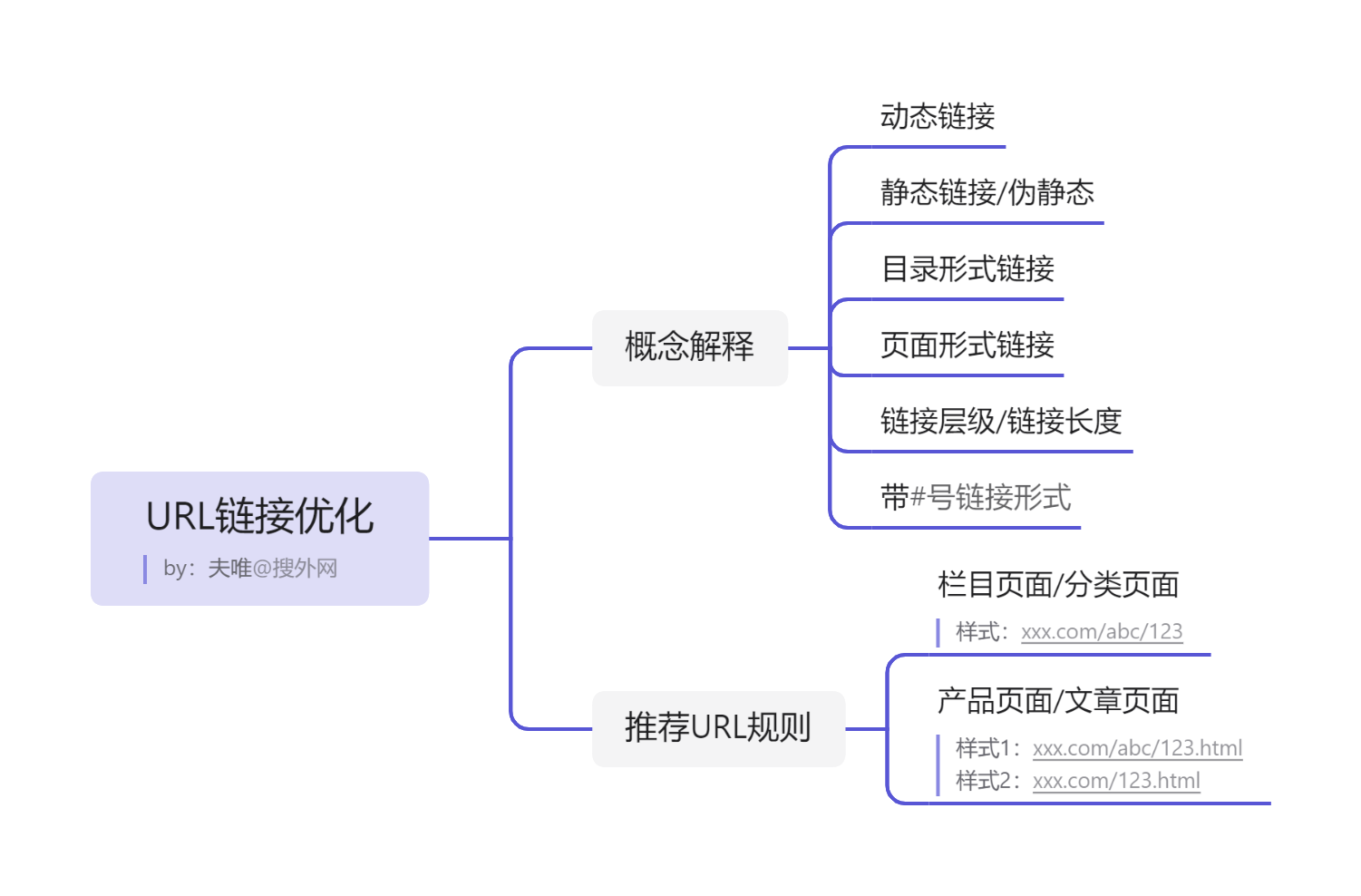 1635837669759807.png URL鏈接優(yōu)化.