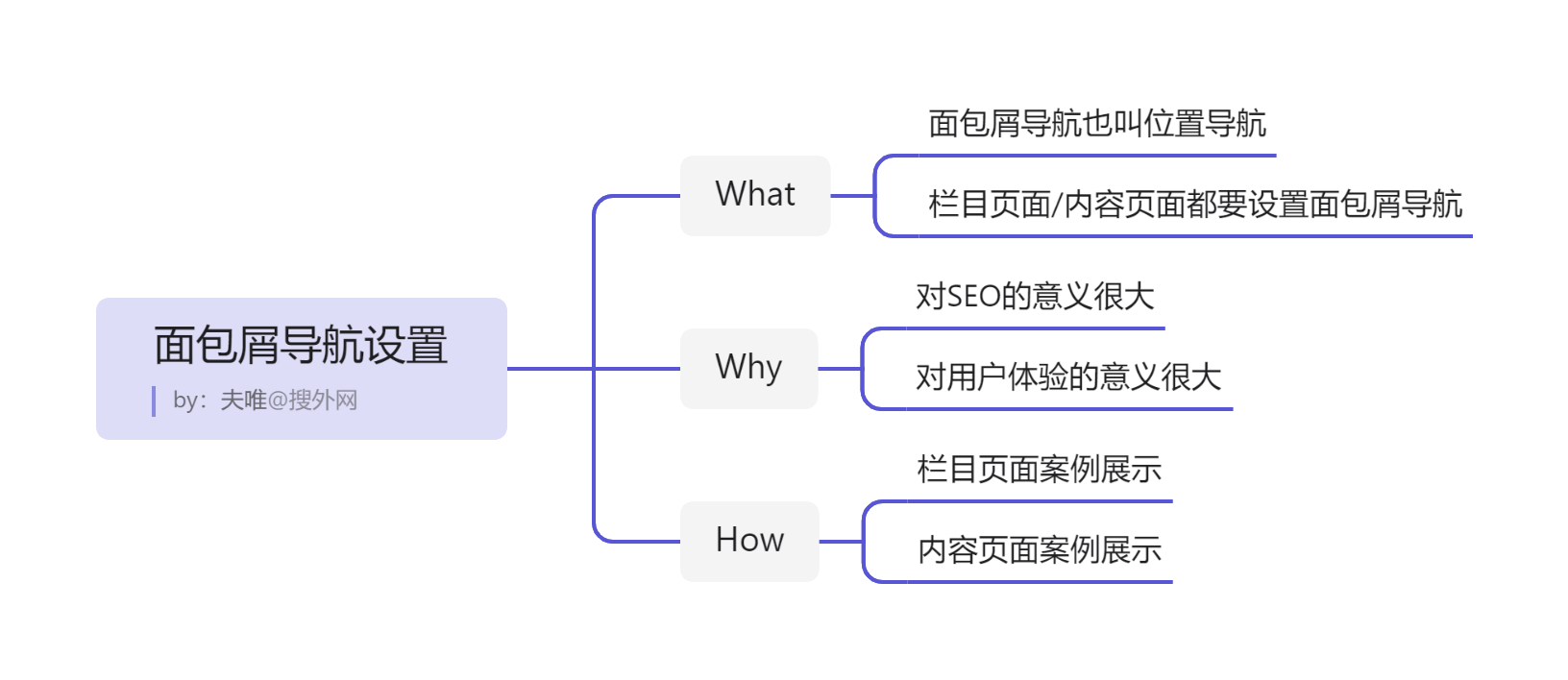 1635854238242111.png 面包屑導航設置.